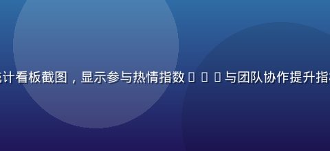 男女拔萝卜游戏现场数据统计看板截图，显示参与热情指数98%与团队协作提升指标，紫色主题配色专业感强